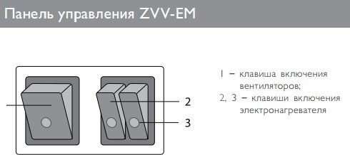 Тепловая завеса ZILON ZVV-0.6E3M