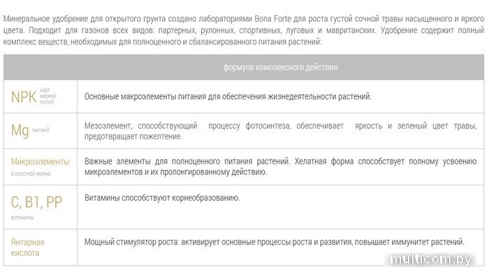 Удобрение Bona Forte Для газонов BF21040081 1.5 л