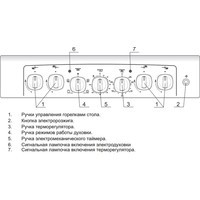 Кухонная плита GEFEST 5102-02 0001 (чугунные решетки)
