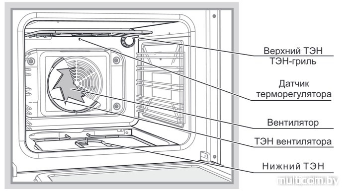 Кухонная плита GEFEST 6502-03 0030