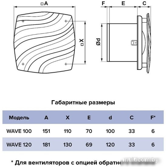 Осевой вентилятор ERA D100 Wave 100C ET