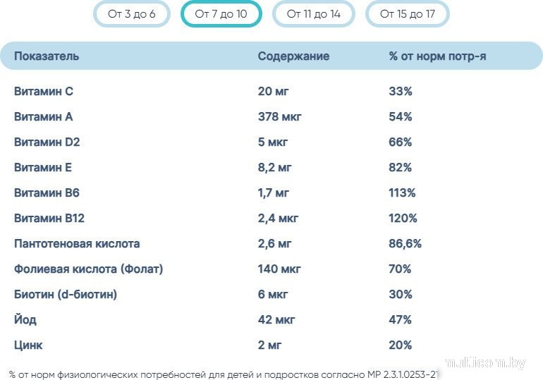 БАД LIVS Для детей со вкусом фруктов и ягод (50 шт)