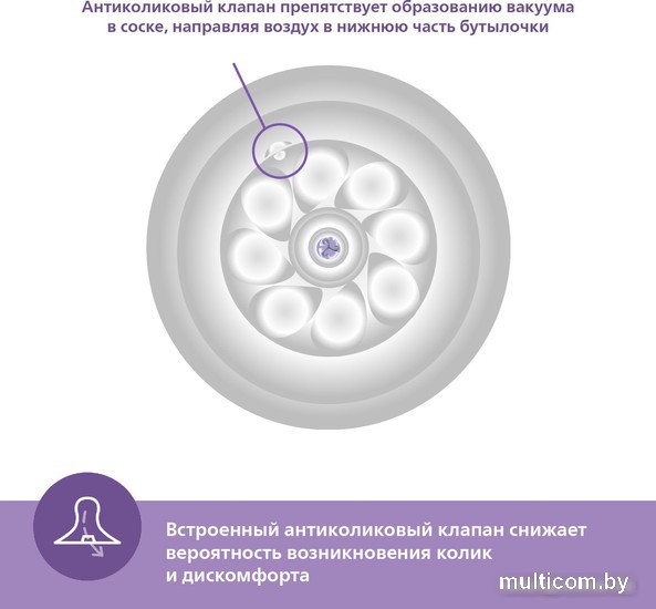 Бутылочка для кормления Philips Avent Natural Response SCY903/21 (260 мл)