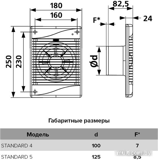Осевой вентилятор DiCiTi Standard 4-02