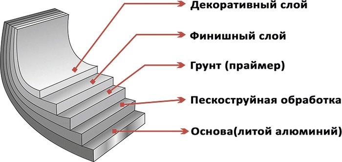 Сковорода Elan Gallery Гармония вкуса 120139