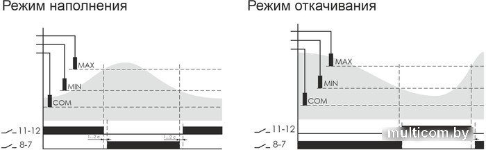 Реле уровня Евроавтоматика F&F PZ-829 EA08.001.007
