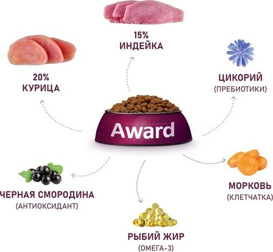 Сухой корм для собак Award Puppy Medium для щенков средних пород с индейкой, курицей с добавлением моркови и черной смородины 2 кг