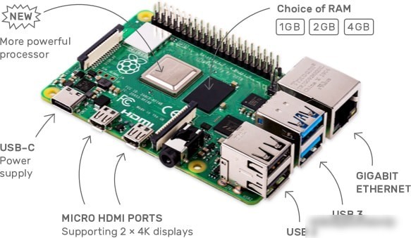 Одноплатный компьютер Raspberry Pi 4 Model B 8GB