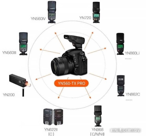 Трансмиттер Yongnuo YN560-TX PRO