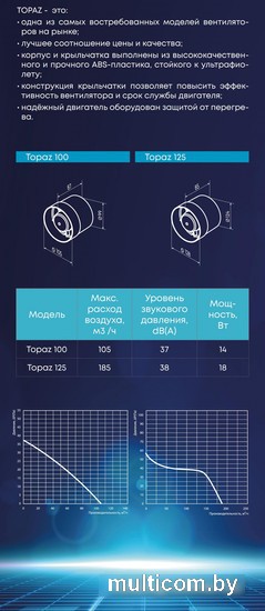 Осевой вентилятор Zernberg Topaz 100 Turbo