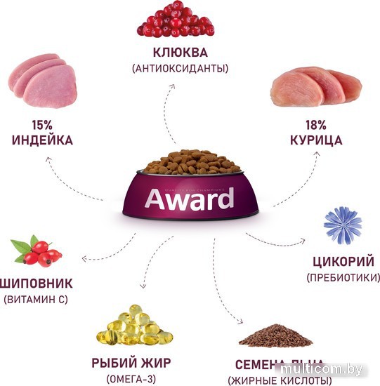 Сухой корм для кошек Award Adult Sterilized (для стерилизованных с индейкой и курицей с добавлением клюквы и цикория) 1.5 кг