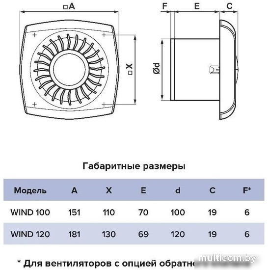 Осевой вентилятор ERA D100 Wind 100C BB