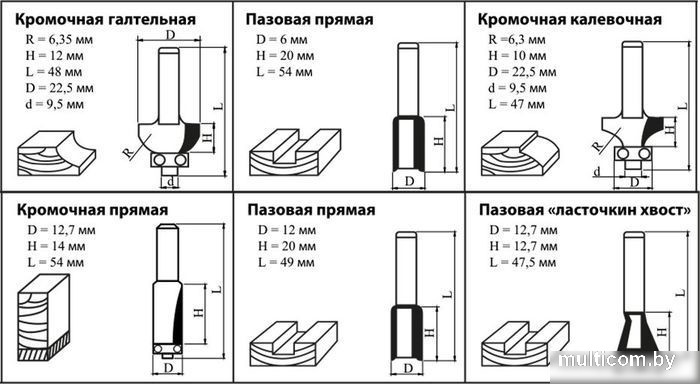 Набор фрез Kolner KMC 8/6