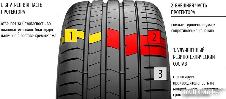 Летние шины Pirelli P Zero Luxury Saloon 245/40R21 100Y (run-flat)