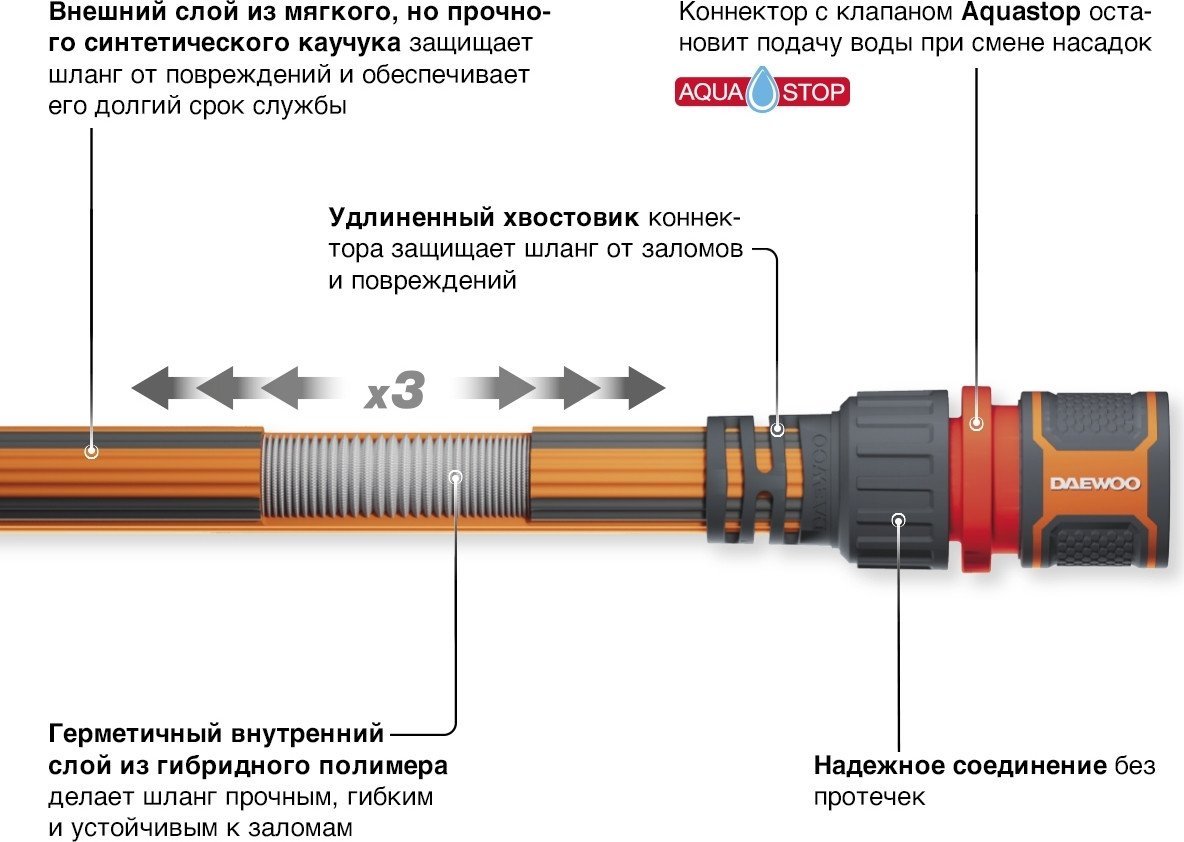 Саморастягивающийся шланг Daewoo Power DWH 6102