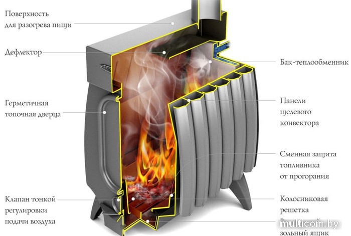 Термофор Огонь-батарея 7 Лайт (антрацит)