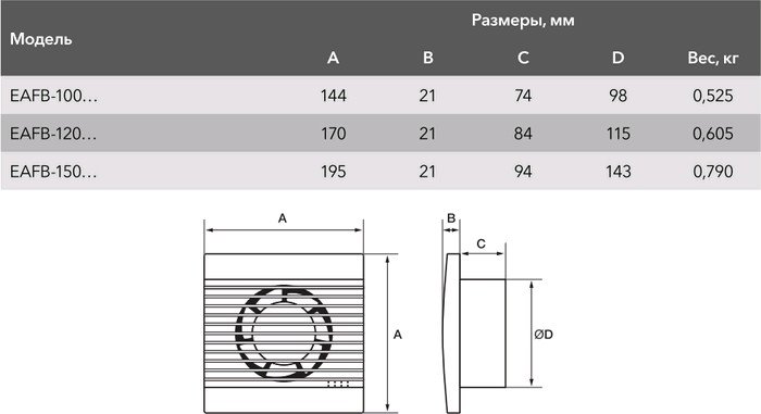Вытяжной вентилятор Electrolux Basic EAFB-150