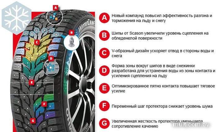 Автомобильные шины Kumho WinterCraft ice Wi32 215/65R17 103T
