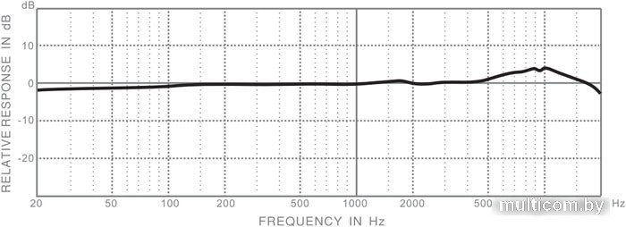 Микрофон Superlux E205U MKII (черный)