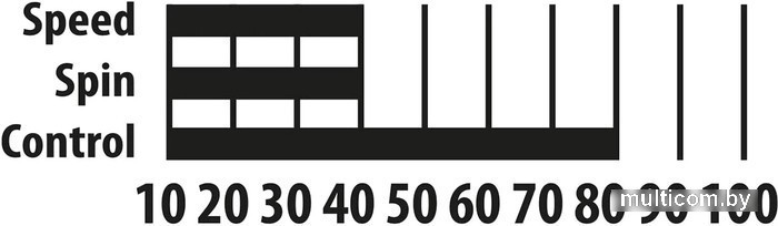 Набор для настольного тенниса Donic-Schildkrot Fetzner 400 FSC Set