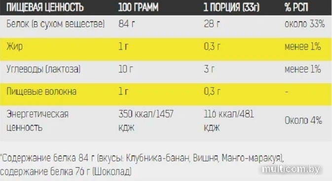 Протеин Binasport Premium Whey Protein (750г, клубника/банан)