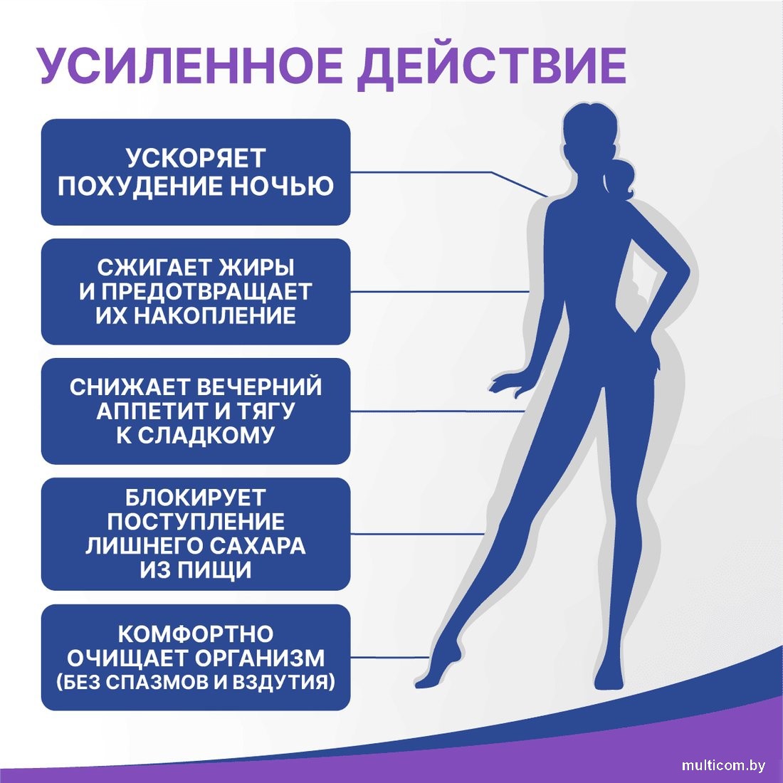 БАД Эвалар Турбослим ночь усиленная формула (30 капсул)